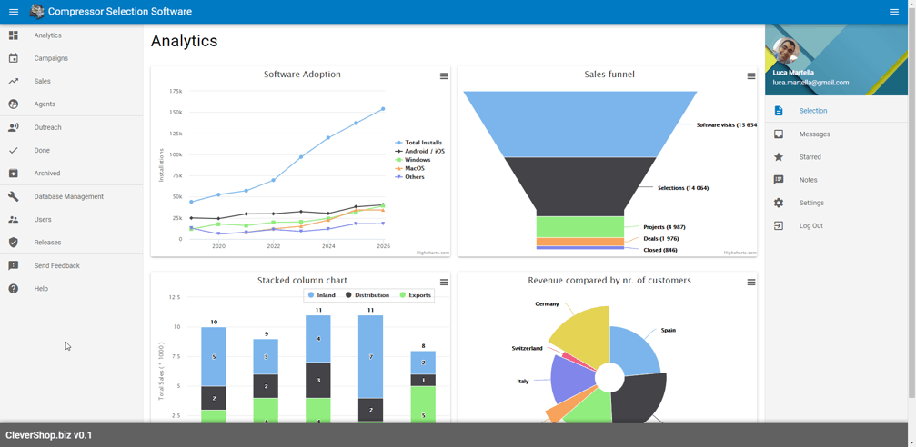 Advanced Analytics and Reporting