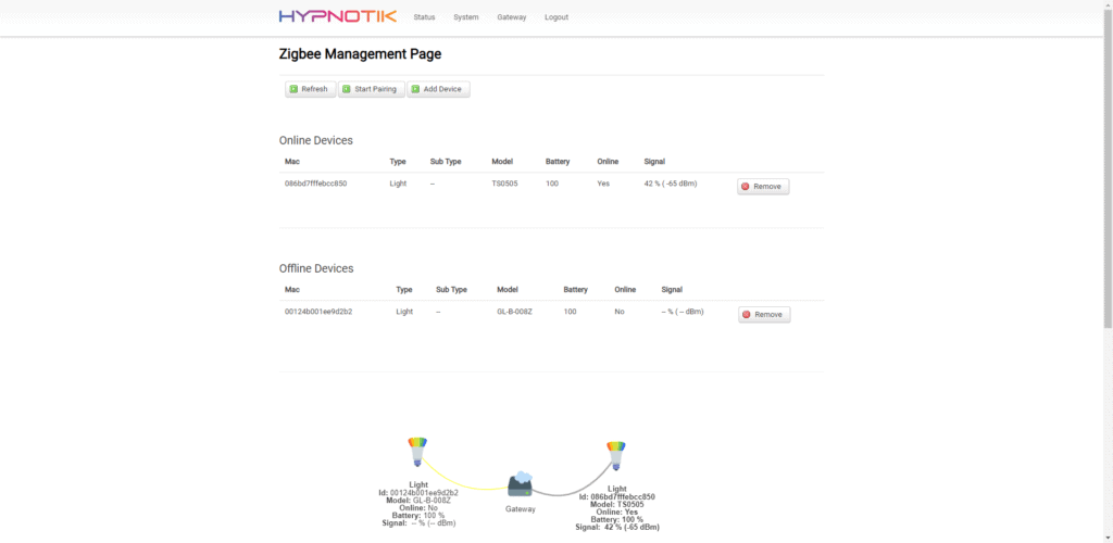 OpenWRT’s LUCI Interface Customization Zigbee Devices 1