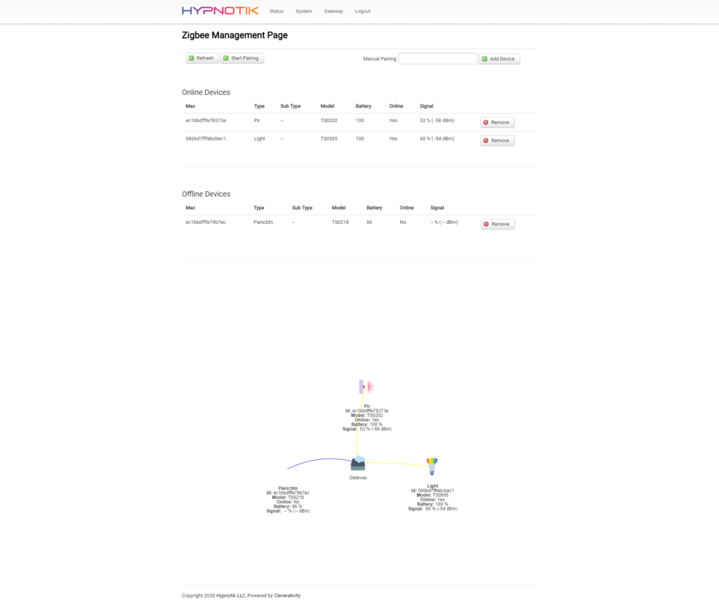 OpenWRT’s LUCI Interface Customization Zigbee Devices 2